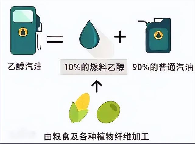 what-is-national-6b-gasoline-what-is-the-difference-between-ethanol