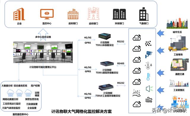 Environmental Protection Bureau CEMS Data Acquisition Instrument - IMedia