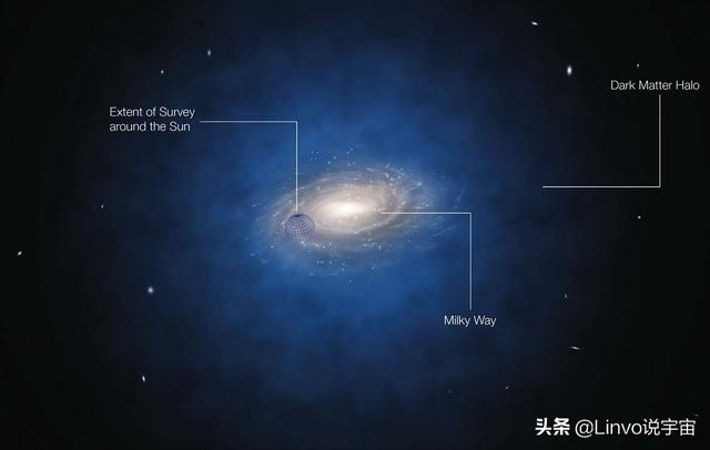 is-there-dark-matter-in-the-solar-system-how-does-it-affect-celestial