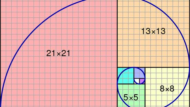 why-choose-the-fibonacci-sequence-for-agile-estimating-story-points