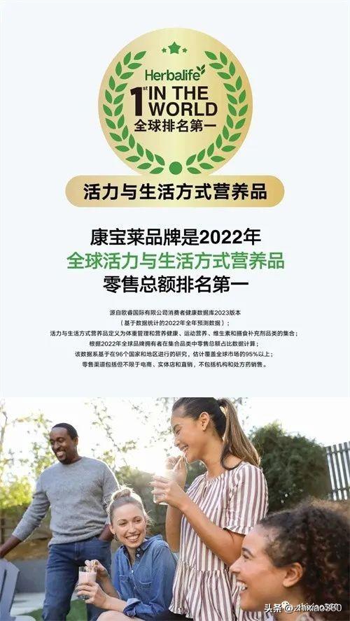 Herbalife ranks No. 1 in total retail sales in the world and obtains