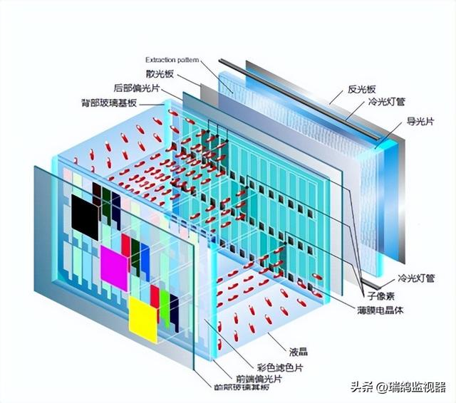 Why do monitors need to be calibrated regularly?What are the benefits