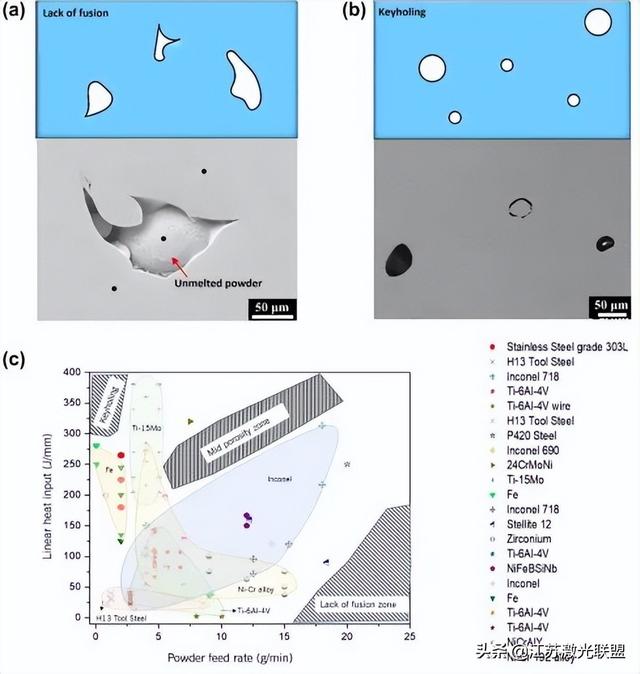 Directed Energy Deposition (DED) Additive Manufacturing Physical