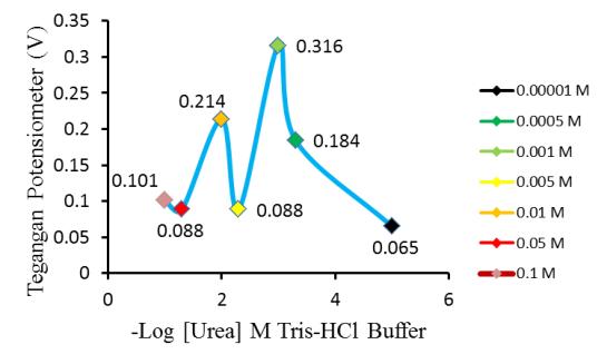 How to Prepare Tris Hcl Buffer - iMedia