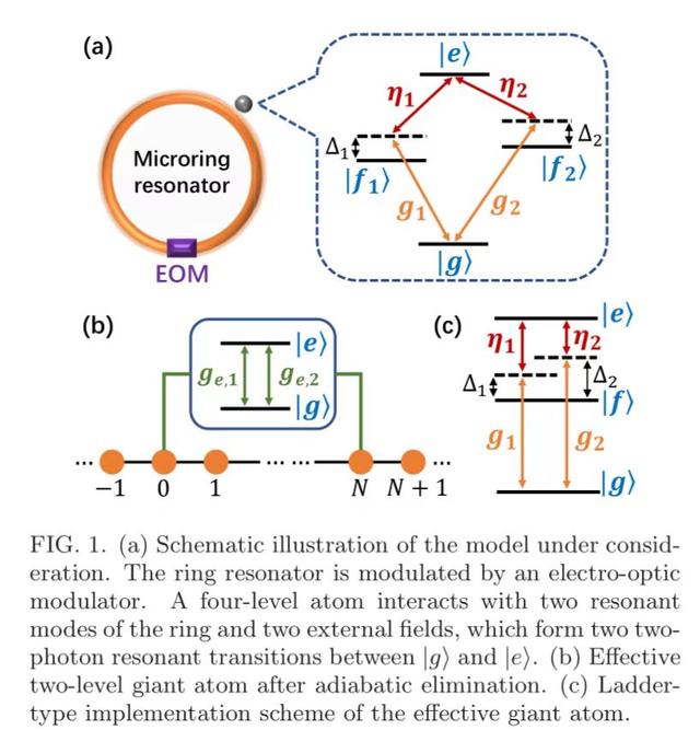 New method for constructing giant atomic structures iMedia