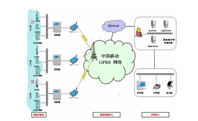 what-is-gprs-what-is-the-transmission-speed-of-gprs-imedia