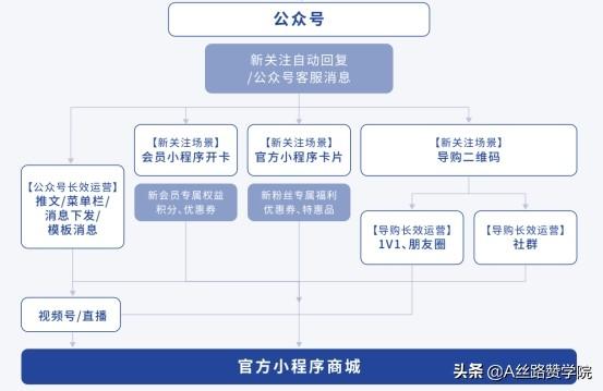 企业官网定制：打造专属数字门户的艺术