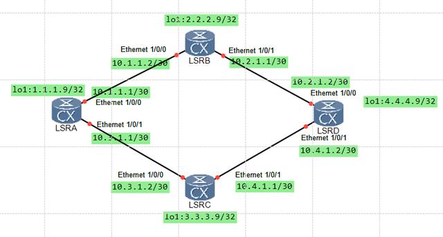 Play with Huawei ENSP Emulator Series - iMedia