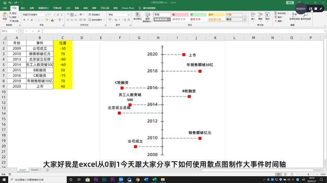 时间轴流程图(word 时间轴流程图)