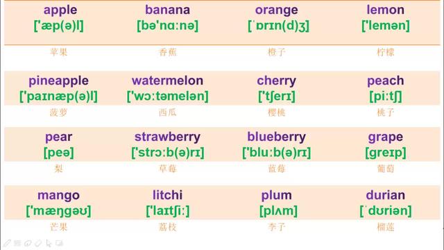 草莓用英語怎麼說西瓜用英語怎麼說