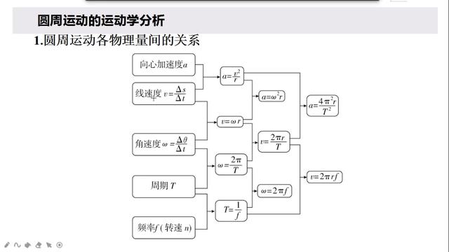 常用的三种机械传动机构 友邦知识网