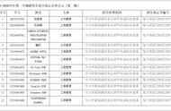 Qing Dynasty of Fudan University near future retreats 12 graduate students to contain many internati