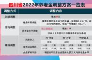 四川省已公布养老金调整方案，31省份调整方案齐全，有哪些不同？