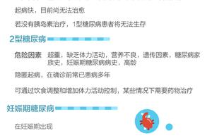 【图解】管住嘴迈开腿！每10个中国人就有1个患糖尿病