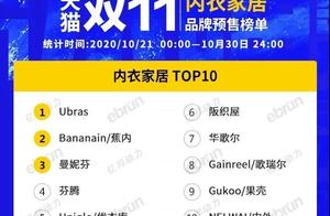 「数据」天猫双十一预售TOP10榜单公布