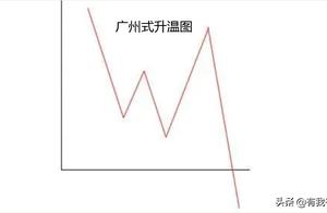 确认！广州再热也抵不住寒潮的到来
