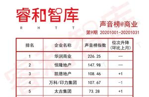 10月商业声音榜：深圳对本地电商零售超200亿奖1000万元
