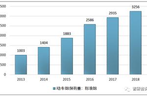 2018年中国高铁座椅行业发展现状与前景分析