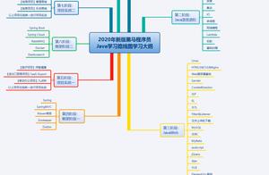 如何应对35岁危机？
