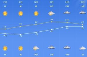 浙江宁波：严寒警报已拉响！市区最低气温-5℃到-7℃
