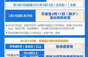 火车票预售期调整为15天，开车前8天及以上退票免费