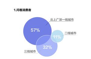 双11第十一年，快递服务如何为网络消费“逆向赋能”