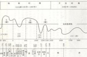 什么是小冰期？“明清小冰期”是个什么样的时代？