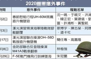 台军意外频传 今年至今已发生5起事故、15名官兵丧生