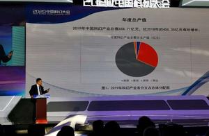2020中国科幻产业报告发布：《流浪地球》《三体》等热点IP产品去年产值5亿元