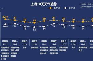 上海限行措施今日正式施行：7至20时外牌车禁上高架，这些路段都不能走！｜早读