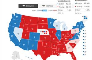 美国大选持续开票：拜登在威斯康星州、密歇根州反超特朗普