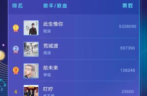 中国歌曲TOP排行榜：陈立农、R1SE暂列年度最受欢迎新人TOP2