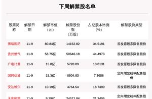 每经午时丨毕马威：中国今年有望成世界第一消费大国；日本天皇宣布弟弟为第一皇位继承人；特朗普团队正募集6000万美元用于诉讼