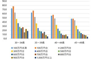 日本少子化之困 不是拒绝结婚 而是不愿当任务来完成 国际 蛋蛋赞