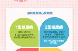 我国每14人就有1人患此病！你是高危人群吗？