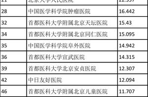 复旦版2019年度医院排行榜发布 北京13家医院进入前50名