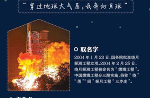 中国航天太会起名了