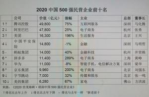 胡润版中国民企500强发布，腾讯首次居榜首，前十有啥大变化？