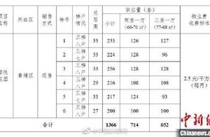 广州推出1366套共有产权住房 均价1.2万元/平方米
