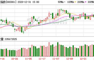 Evening paper of field of A stock market: "In wor