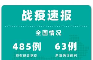 全国中高风险地区51个，一图读懂各地战疫情况