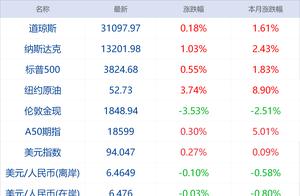 早财经丨石家庄居民继续居家7天，不出社区和村庄；央行：取消信用卡透支利率上下限管理；特斯拉市值超越脸书成美国第五大上市公司