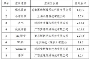 10 APP are versed in believe following wearing, list is announced! CCTV: Use individual information