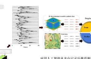 The artificial intelligence of Chinese scientist research and development fastens parameter of mecha