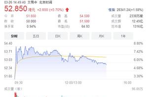 Li Ning share price goes up for a time now nearly 9% , market prise adds 10 billion HK dollar! How t