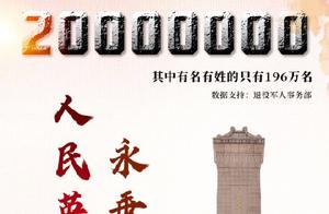 Transmit of Piao of authoritative wall bulletin, greeting! Our country has about 20 million martyr
