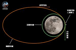 嫦娥五号是如何通过两次减速进入环月圆轨道的呢？
