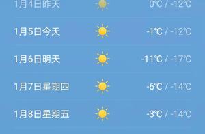 2021年刚到，北京挑战21世纪最低气温，持续低温将超一周