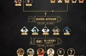 《唐探3》秦风林默是Q后代，唐仁，秦风爸爸，林默妈妈Q创始人