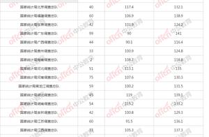 2021国考分数线：统计局入面分数线最高分｜最低分